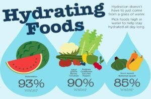 Foods That Provide Hydration to The Body