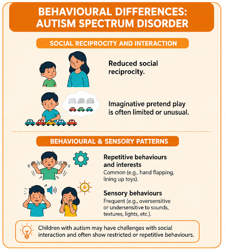 Speech Delay vs Autism