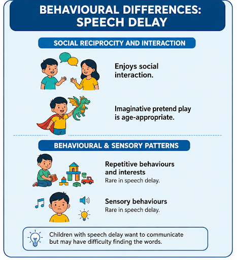 Speech Delay vs Autism
